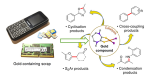 Catalysis products