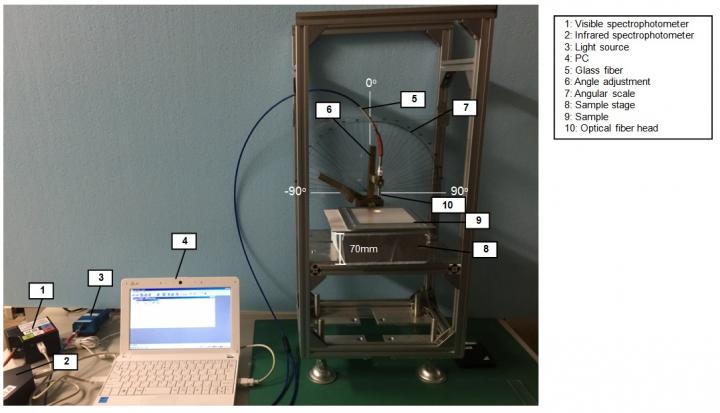 Emitting-Receiving Optical Fiber System