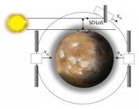 Observation Modes