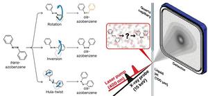 KAIST Reveals How the Light-Responsive Molecular Switch Azobenzene Changes Shape