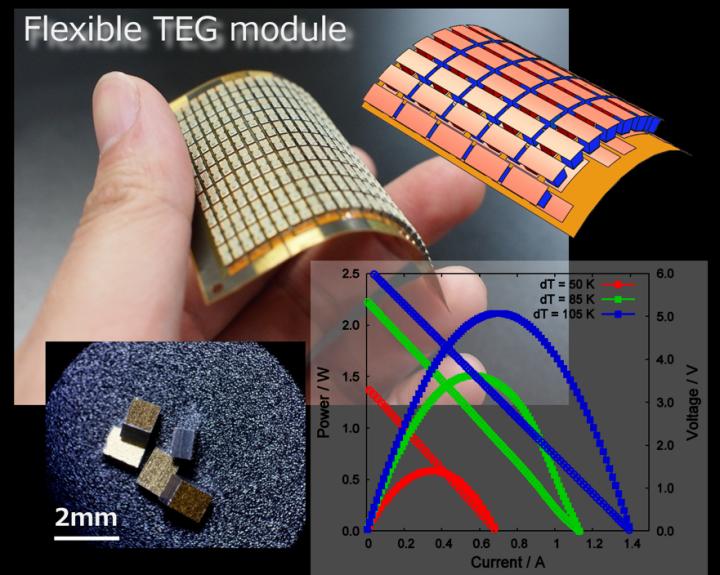 Fig. 1 Photo and Schematic Design