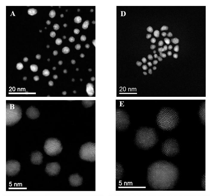 Catalyst Characterization