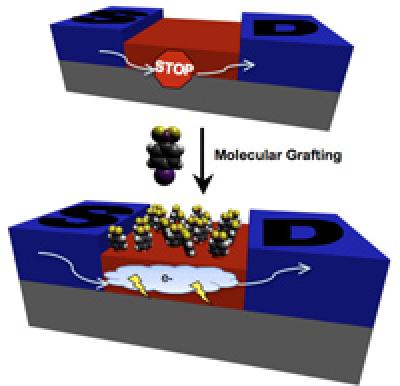 Silicon with Afterburners