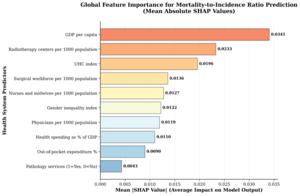 AI model identifies how every country can improve its cancer outcomes