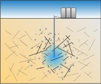 Fault Slippage Expands Beyond Fluid Zone in Deep Well Injections