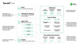 The workflow of PandaClaw