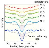 ARPES Spectra Showing the Superconducting Gap in Monolayer FeSe Film