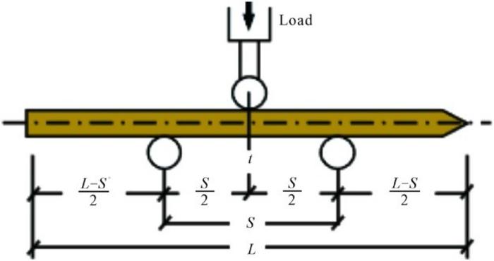 Breakthrough in Wood-Frame Shear Wall Performance with Wooden Nails