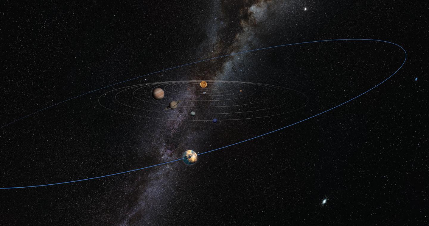 Warped Orbits