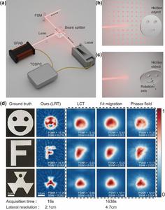 Experiments on short-range NLOS imaging based on LRT.