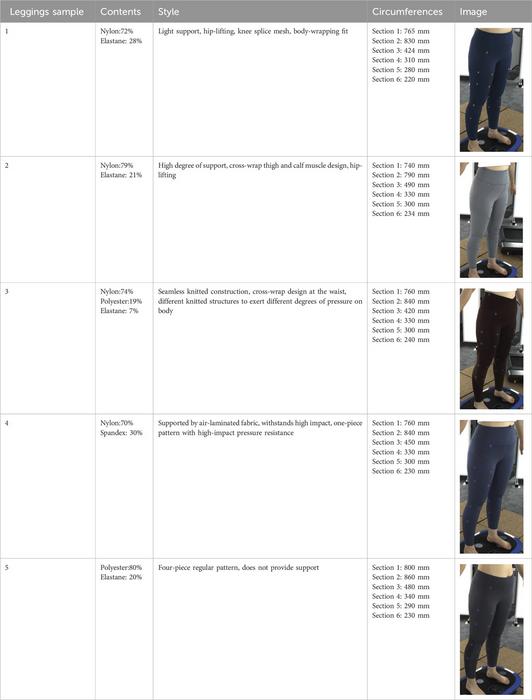 PolyU research boosts garment fit and performance for sports and medical apparel with groundbreaking anthropometric method to precisely measure tissue deformation