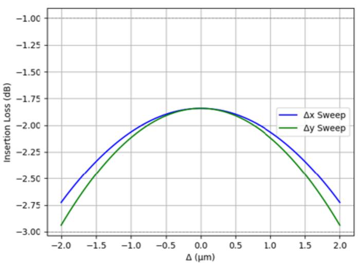 FIG 1