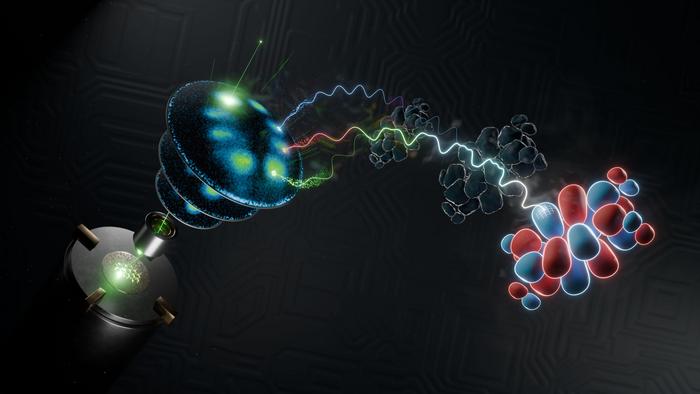 Zooming in: electron orbitals photographed in 3D