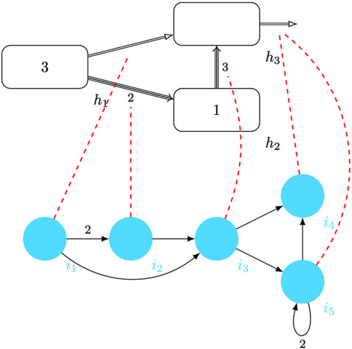 Example of a super virus machine