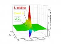 ESR-Measurement