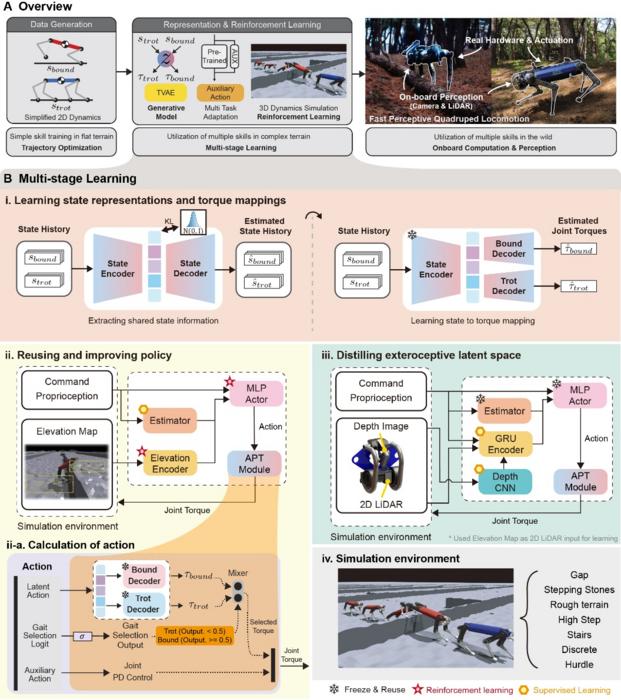 KAIST Develops Robot That Judges Its Surroundings and Walks, Runs, and Jumps Like an Animal