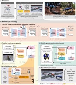 KAIST Develops Robot That Judges Its Surroundings and Walks, Runs, and Jumps Like an Animal