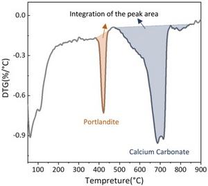 Semi-wet carbonation: Transforming construction waste into sustainable resources