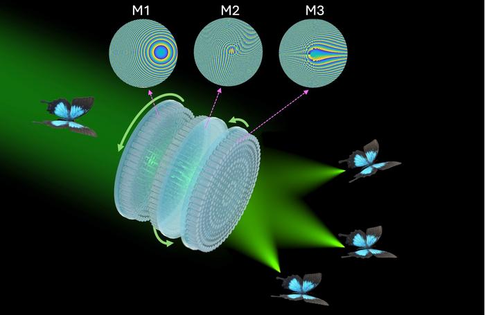 Three-dimensional varifocal meta-device offers a new paradigm for ar/vr augmented reality display