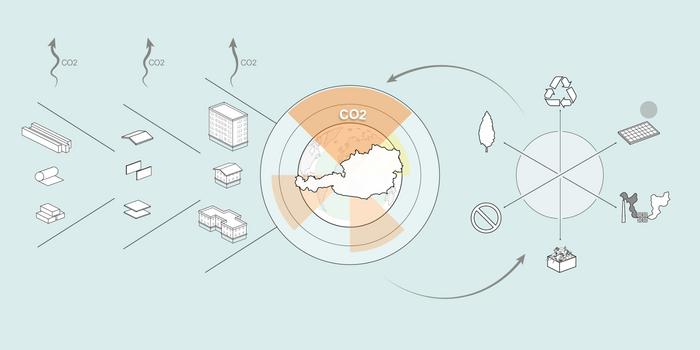 The research team investigated the impact of various measures on building emissions.