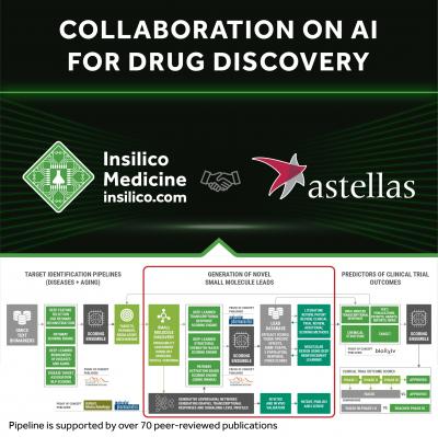 Insilico and Astellas collaborate on AI for a conventionally challenging target family