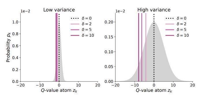 Figure2
