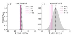 Figure2