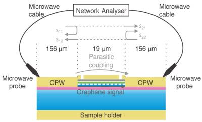 Measurement Schematic