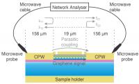 Measurement Schematic