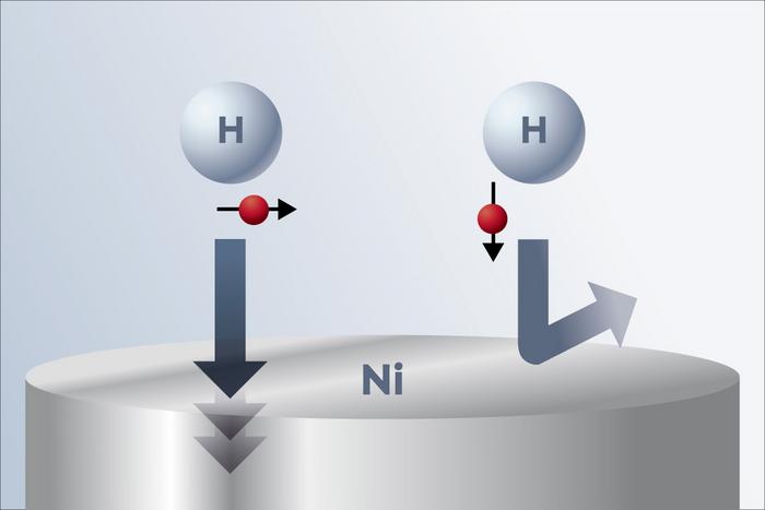 Magnetic fields put a new spin on surface chemistry