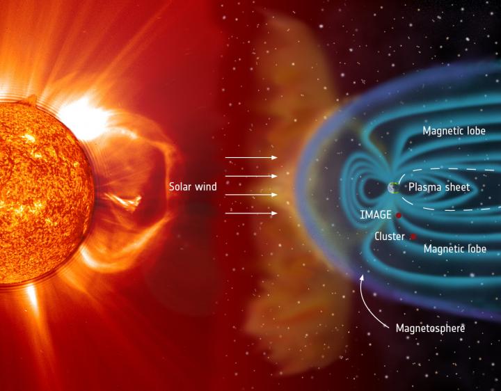 ESA/NASA Cluster and NASA's IMAGE Missions Well-Positioned