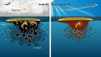 Dispersants Illustration