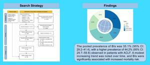 Global Prevalence, Temporal Trends, and Associated Mortality of Bacterial Infections in Patients with Liver Cirrhosis