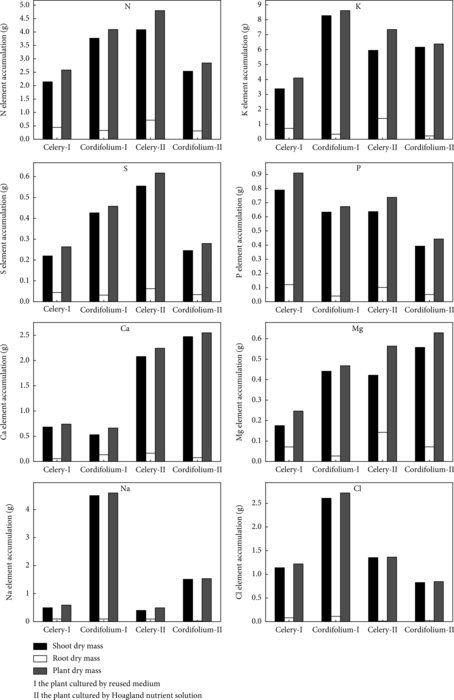 Figure. 6