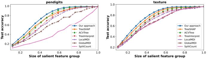 Fig.1