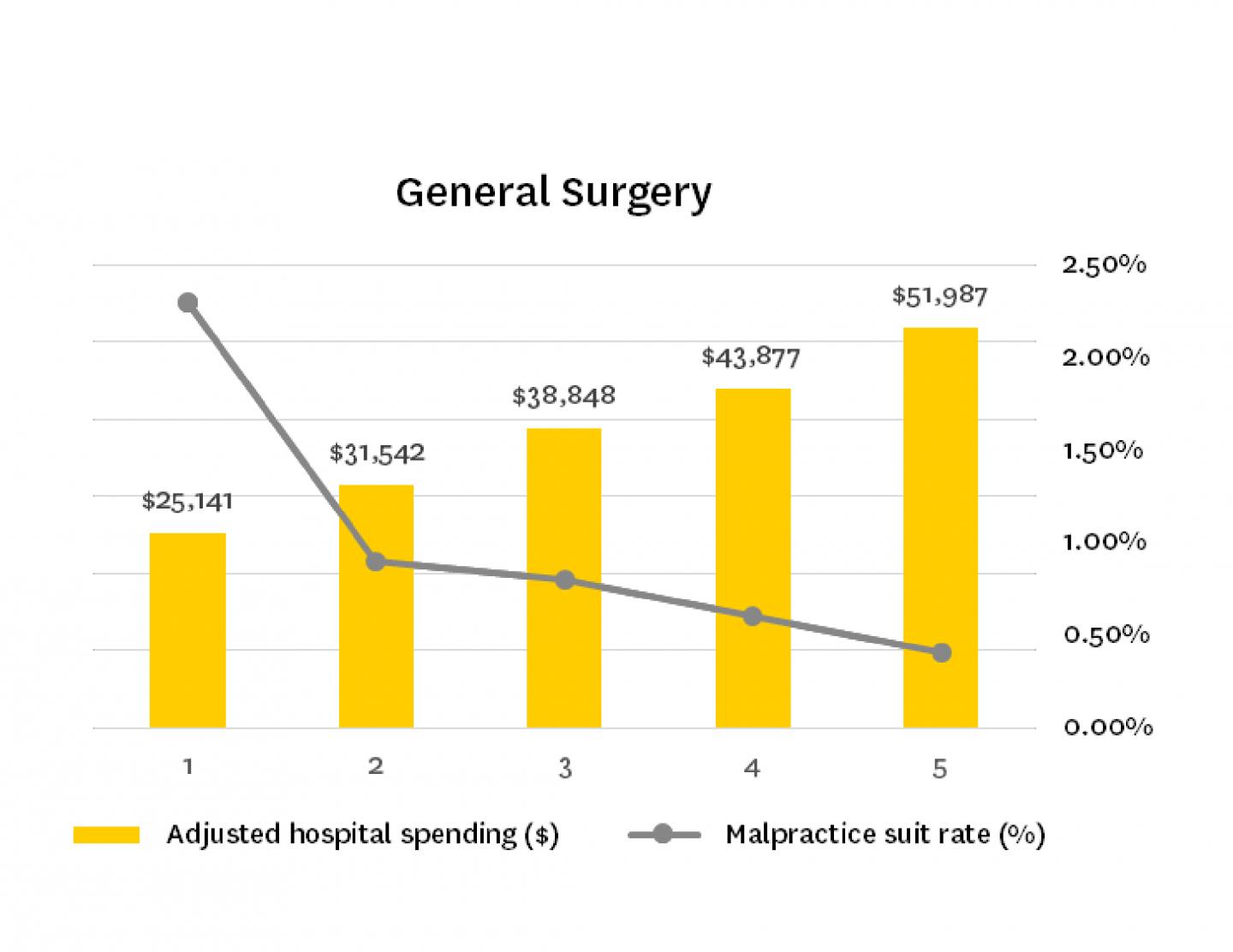 General Surgery