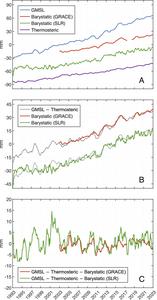 PolyU researchers use novel satellite laser ranging technique to reveal accelerated global average sea-level rise with 90 mm surge over past 30 years