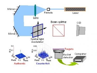 Ghost Verified by Mark