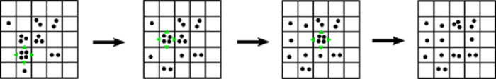 Illustration of the sandpile cascade