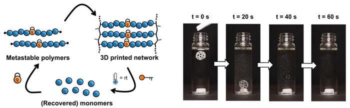 Metastable polymer