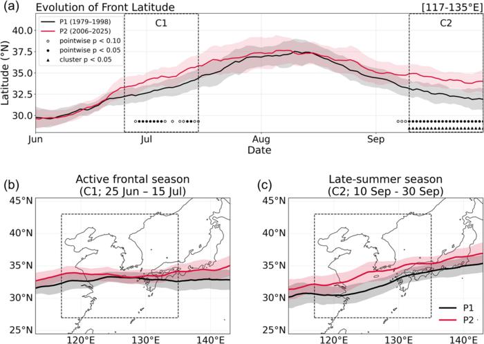 KAIST: Late-Summer Rain Belt Has Moved About 200 km North, Raising the Risk of Concurrent Heavy Rain and Heat in Korea