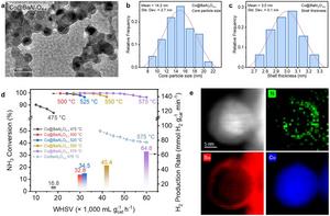 Advanced cobalt-based catalysts boost efficiency in hydrogen fuel cell vehicles and cut costs