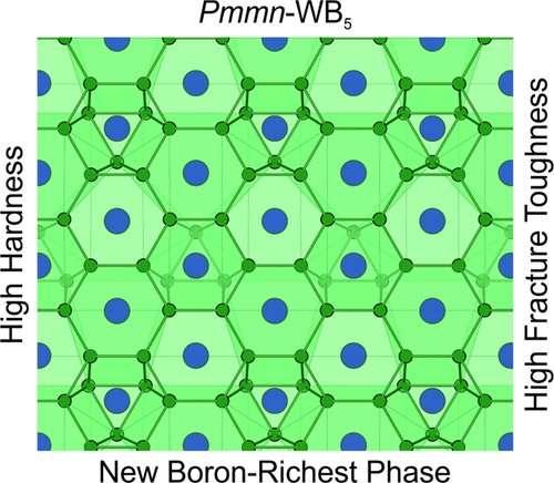 Image Schematic caption of New Material's Structure
