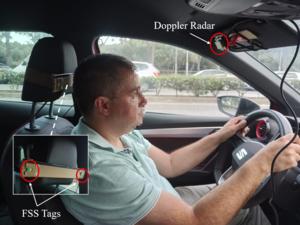 Laboratory and real-world testing allowed researchers to draw a relationship between head movements and the driver’s state of attention.