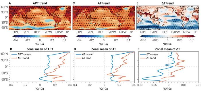 Spatial patterns of apparent temperature and air temperature trends from 1950-2023, and their differences