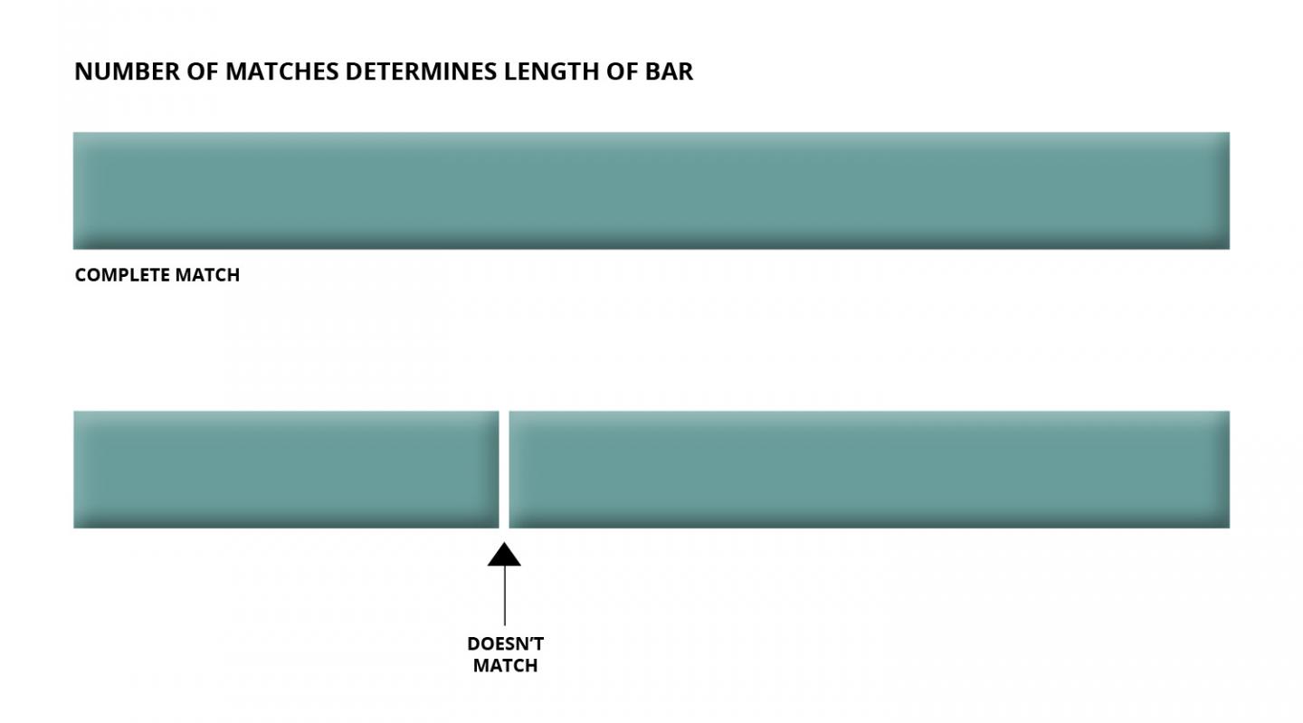 One-to-One Comparison Graphic