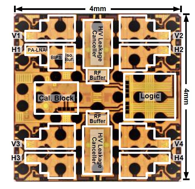 Phased-Array Radio for Polarization MIMO
