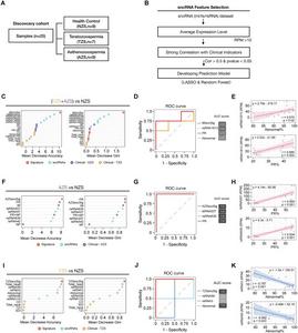The sncRNA-based signatures robustly distinguish subjects with subfertile sperm from healthy controls