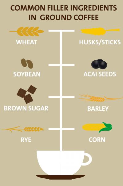 Common Filler Ingredients in Ground Coffee