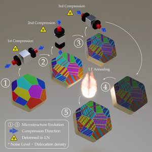 Titanium Schematic